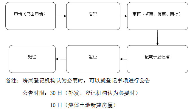 办事流程.jpg 办事流程.jpg