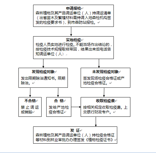 植物检疫证书.png
